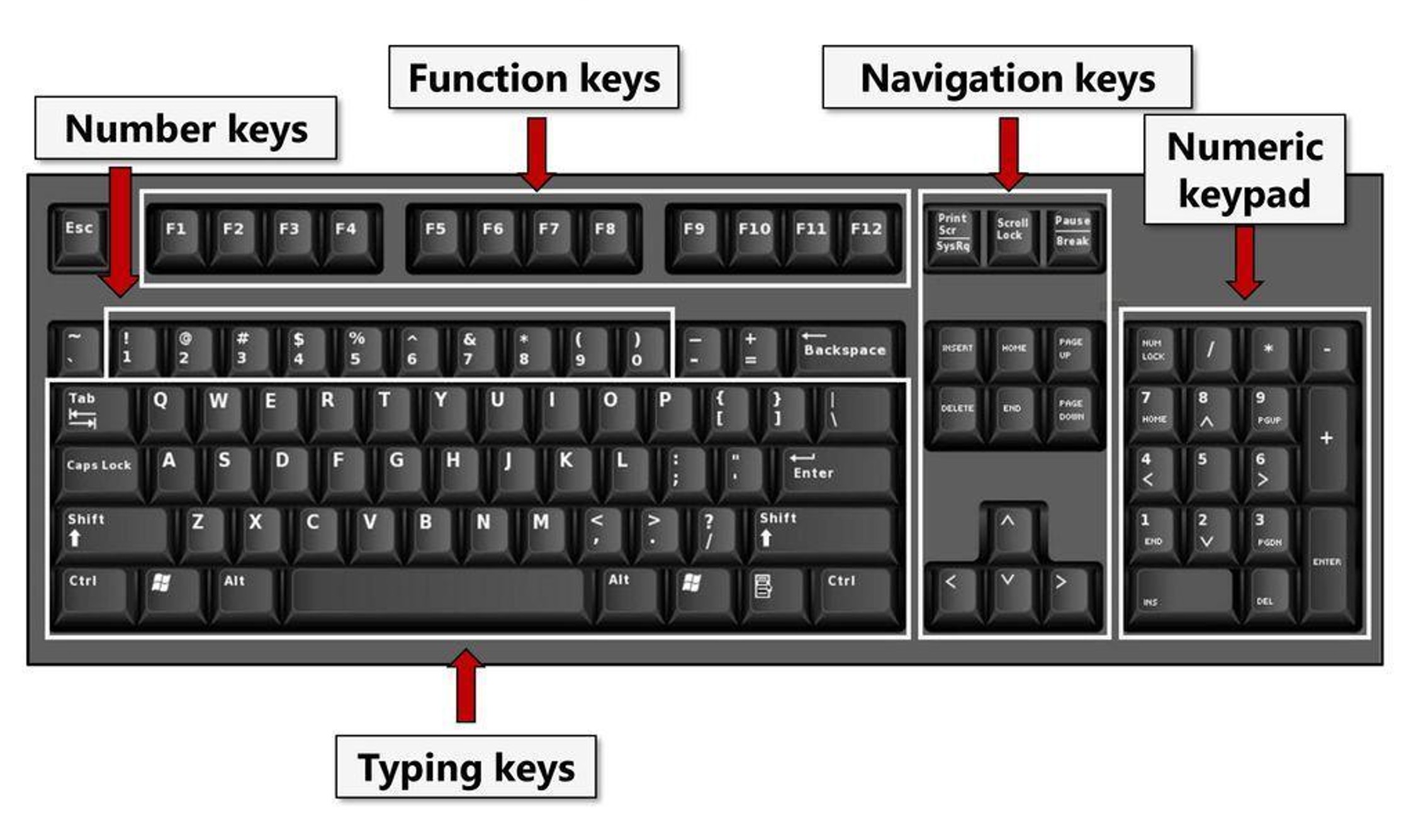 Computer Keyboard